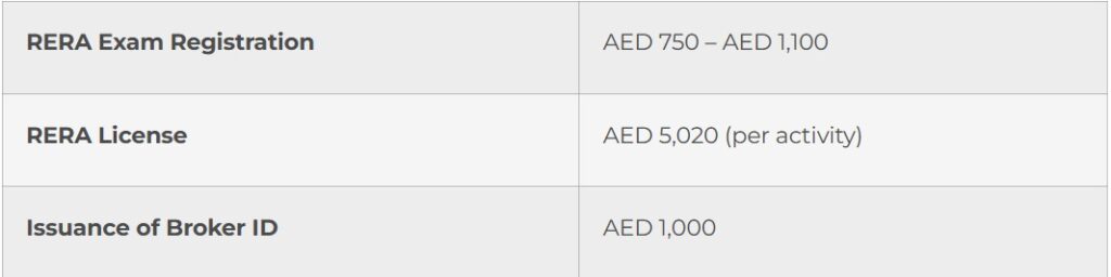 How much does it cost to get RERA license in Dubai?